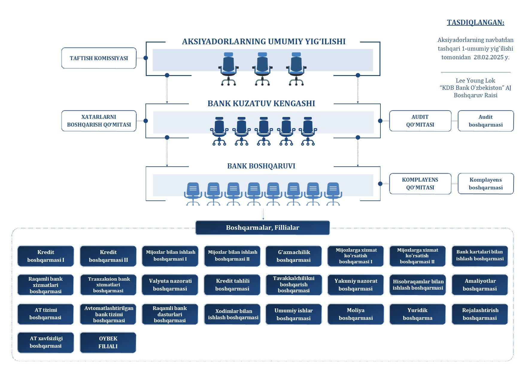 organizational structure